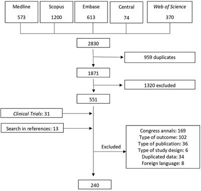 Frequency and clinical characteristics of hypophysitis and hypopituitarism in patients undergoing immunotherapy – A systematic review